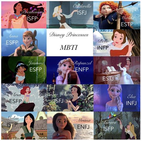 Animated Mbti Myers Briggs Types For The Disney Princesses Mbti Personality Mbti Mbti