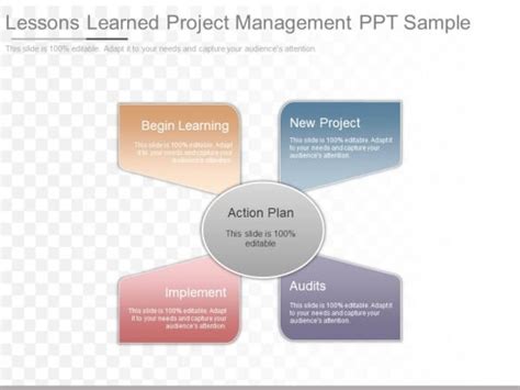 Lessons Learned Powerpoint Templates Slides And Graphics