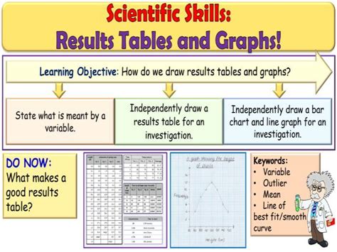 Results Tables And Graphs Ks3 Science Teaching Resources