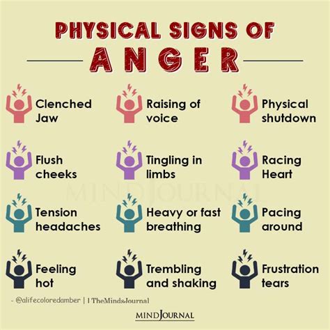 Signs A Man Has Anger Issues Watch Out For The14 Red Flags