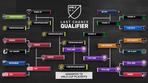 2020 Emls Cup Bracket Scores And Schedule