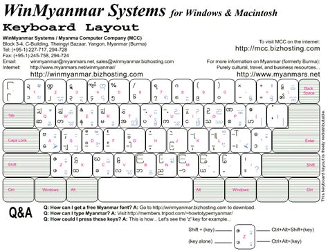 Myanmar Keyboad Layout Win Myanmar Systems