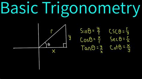 Basic Trigonometry Must Know Sin Cos Tan Youtube