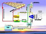 Solar Thermal How It Works Photos
