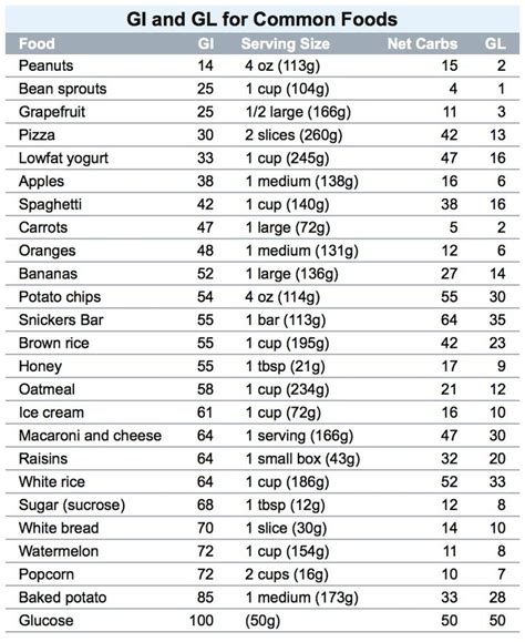 Pin On Low Glycemic Foods