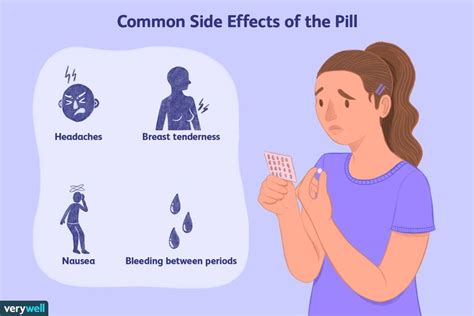 Miscellaneous Topics Hormonal Contraceptive Side Effects Birth
