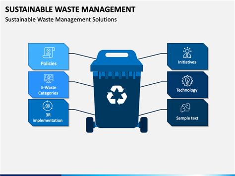 Sustainable Waste Management Powerpoint Template Ppt Slides