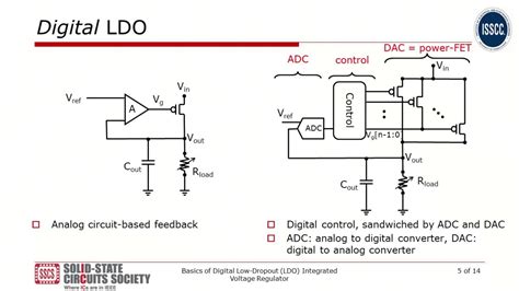 Basics Of Digital Low Dropout Ldo Integrated Voltage Regulators