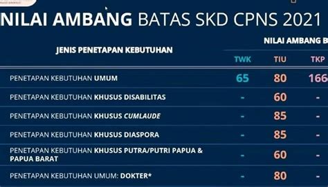 View Jadwal Skd Cpns Kemenag 2021 Png
