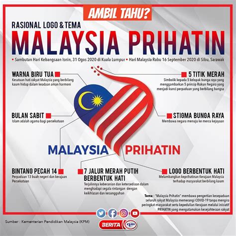 Dibentuk pada 31 ogos 1970 oleh majlis gerakan negara pada setahun selepas. Tema dan Maksud Logo Malaysia Prihatin - Hari Kebangsaan ke 63