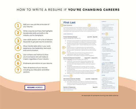 How To Write A Resume Objective For A Career Change