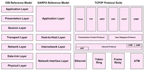 Pengertian OSI Layer Dan TCP IP Beserta Fungsinya Tutorials Computer And Network