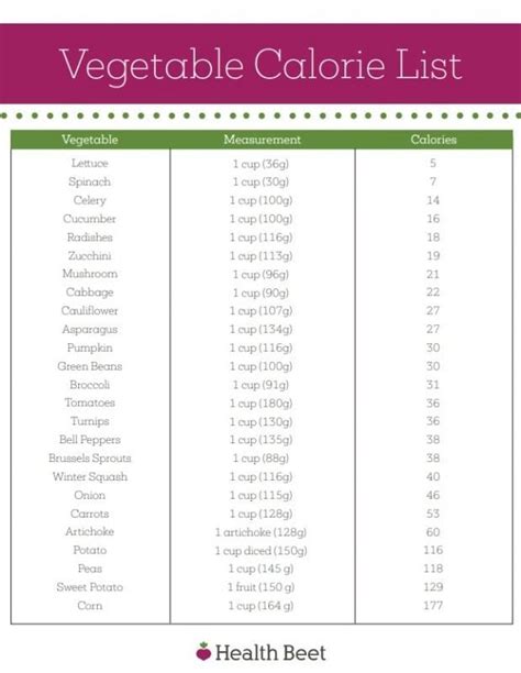 Calorie Count In Vegetables
