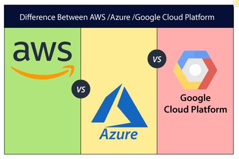 What Is The Difference Between Azure And Aws Scmgalaxy Images And