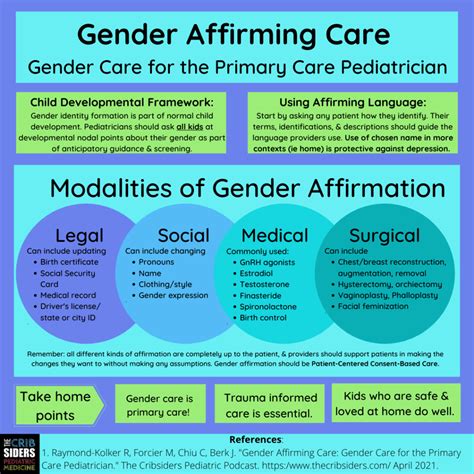 Gender Affirming Carecorrected The Curbsiders