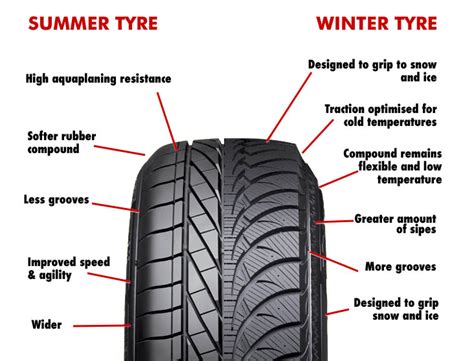 Tiered restrictions remain in place across the uk, with several areas pencilled to move up to tier 4 and tier 3 in the coming days. Tyre Search Results | Merityre