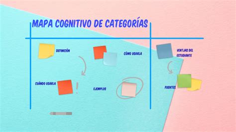Mapa Cognitivo De Categor As By Zenaida Ju Rez On Prezi