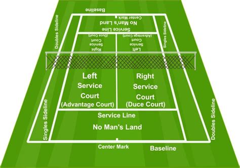 Tennis Court Diagram Labeled 101 Diagrams