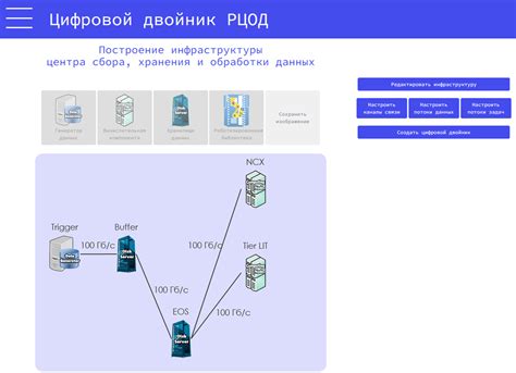 В ОИЯИ создали ПО для построения цифровых двойников распределенных ...