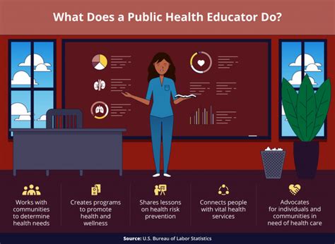 public health educator salary job description and outlook usc mph