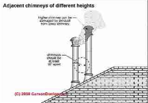 Maybe you would like to learn more about one of these? Fire Safety Clearance Requirements between Metal Chimneys ...