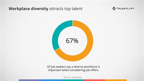 Top 10 Benefits Of Diversity In The Workplace Infographic Included