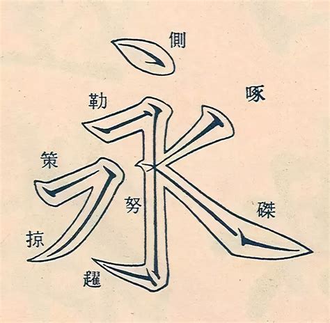 The 500 Most Commonly Used Chinese Characters Keats School Blog