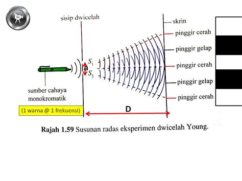 Gelombang Radio Sains Tingkatan 5 - Fizik 4 5: Muka Gelombang / Radiasi ini memiliki panjang
