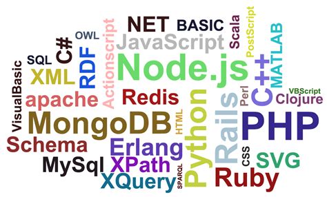 IMPORTANT PROGRAMMING LANGUAGES - Online Preparation for Exams, A ...