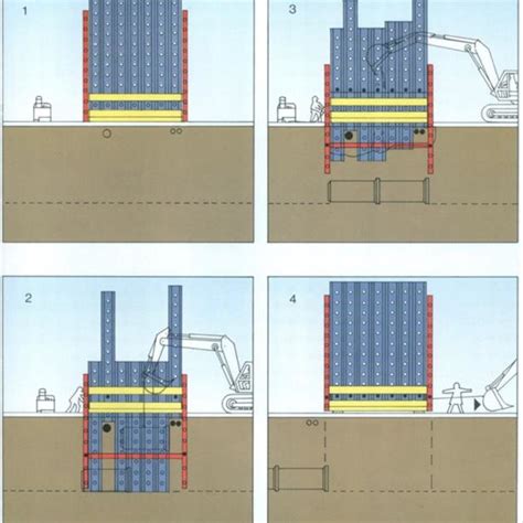 Illustration Of Installation Of Sheet Piles Excavation And Removal Of