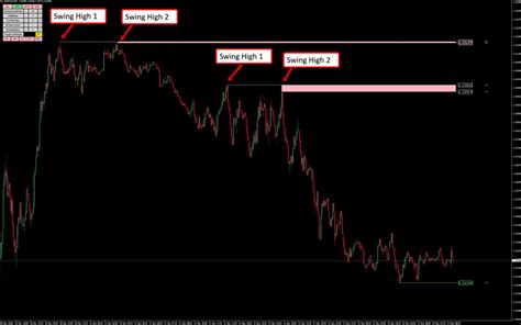 Best Support And Resistance Indicator For Mt4 The Forex Army