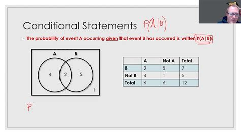 Conditional Statements Youtube