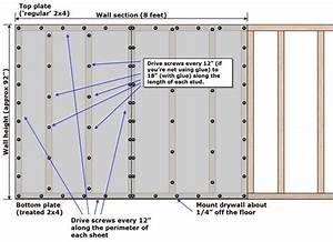 Diagram Of How To Add Drywall Screws To Secure The Board To The Framing