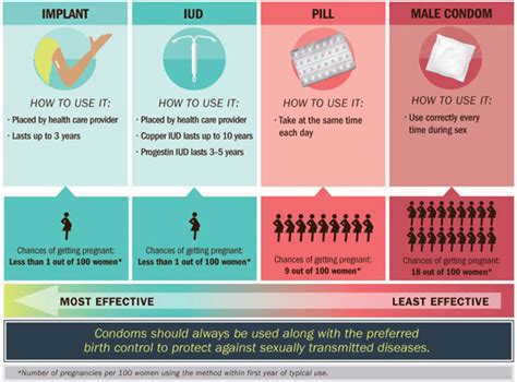 What Should Be Done To Prevent Teenage Pregnancy Pregnancywalls