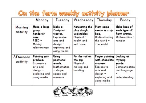 On The Farm Weekly Activity Planner For The Eyfs Week 1 Eyfs