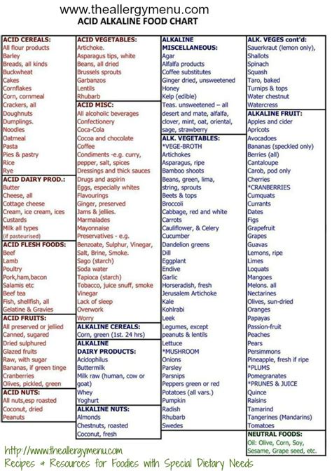 Hoping to balance weight and health. Fibro Friendly Foods: Recipes to Cut Down the Pain