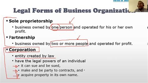 Forms Of Business Organizations Sole Proprietorship Partnership And