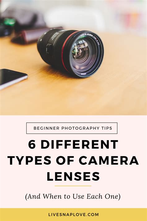 What are the key types of camera lenses and their uses? 6 Different Types of Camera Lenses (and when to use each ...