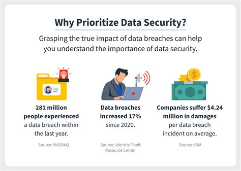 What Is Data Security Norton