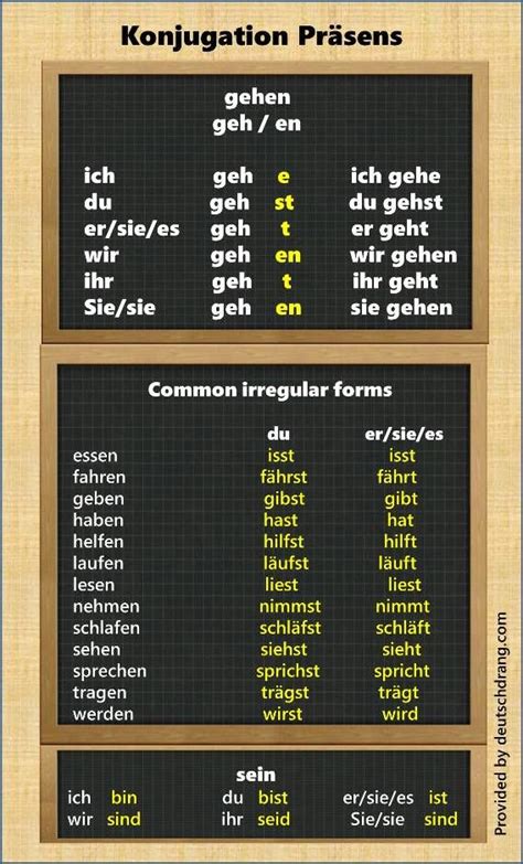 Present Tense Conjugation German Language Learning Learn German