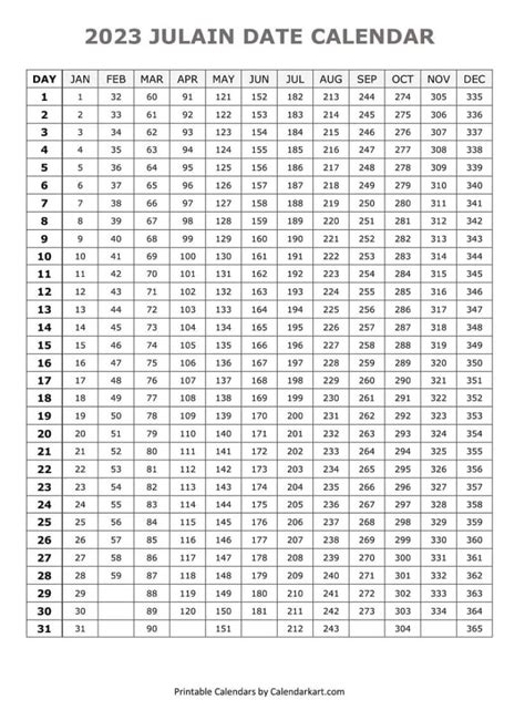 Todays Julian Date 2023 Julian Calendar Converter Calendarkart