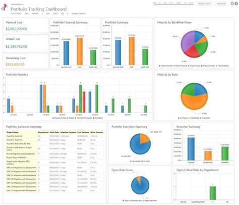 Excel Project Status Dashboard Templates — Db