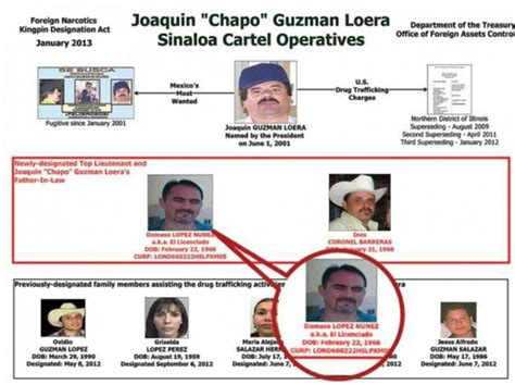 Descubren A Nuevo Líder Del Cártel De Sinaloa El Pulso De Colima