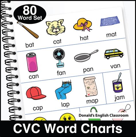 Cvc Word Charts Interactive Notebooks Esl Ell Newcomer Made By Teachers
