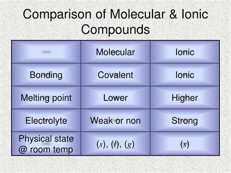 Ppt Covalent Bonding Powerpoint Presentation Free Download Id5881631