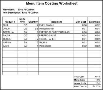 Suppose the revenue that week is 9,000 pounds. 12 Best Images of Restaurant Menu Worksheets - Restaurant ...