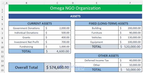 How To Create Ngo Balance Sheet Format In Excel 4 Easy Steps
