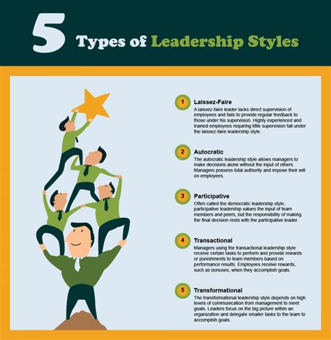 Types of Leadership Styles- An Essential Guide | Visual.ly