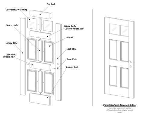Door Terminology Door Parts Names And Diagram
