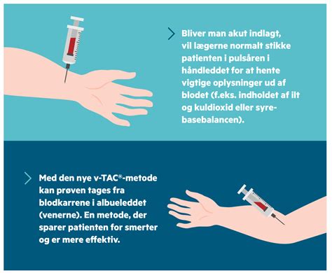 Blodpr Ve Seneste Top Plougmann Vingtoft